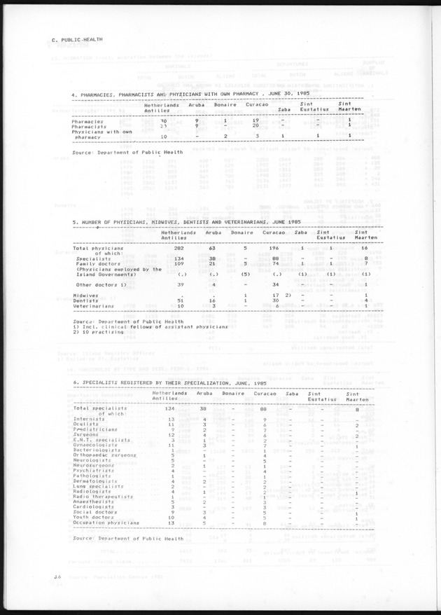 STATISTICAL YEARBOOK NETHERLANDS ANTILLES 1985 - Page 16