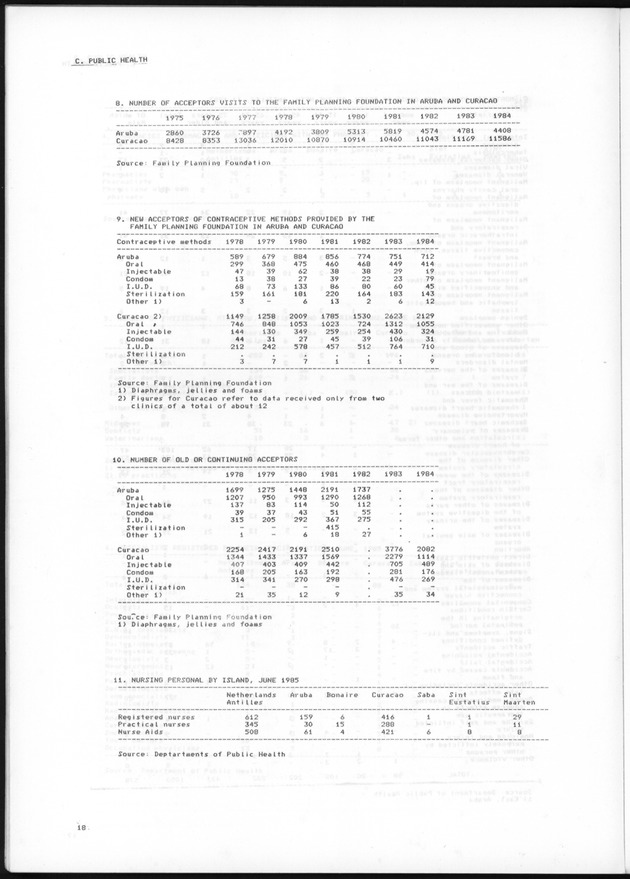 STATISTICAL YEARBOOK NETHERLANDS ANTILLES 1985 - Page 18