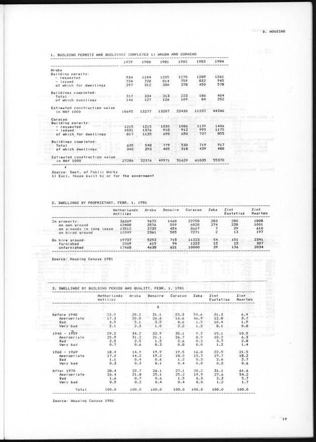 STATISTICAL YEARBOOK NETHERLANDS ANTILLES 1985 - Page 19