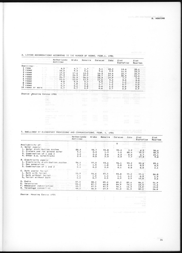 STATISTICAL YEARBOOK NETHERLANDS ANTILLES 1985 - Page 21
