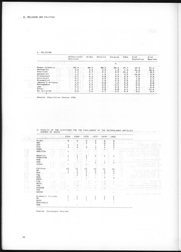 STATISTICAL YEARBOOK NETHERLANDS ANTILLES 1985 - Page 22