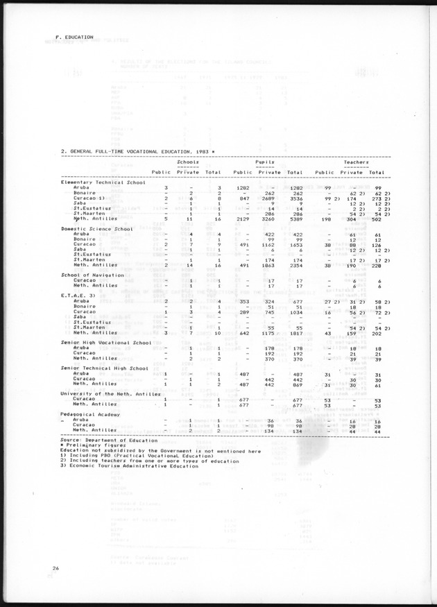 STATISTICAL YEARBOOK NETHERLANDS ANTILLES 1985 - Page 26