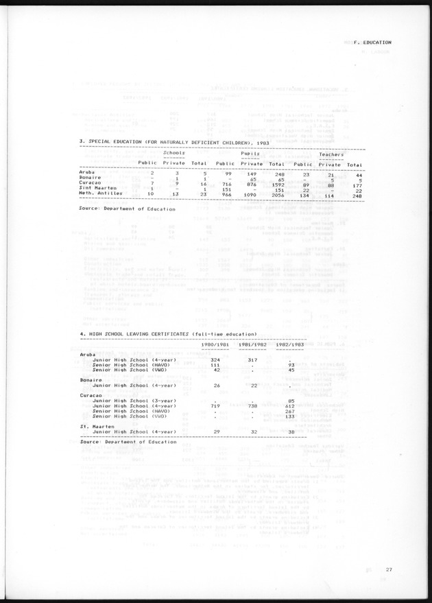 STATISTICAL YEARBOOK NETHERLANDS ANTILLES 1985 - Page 27