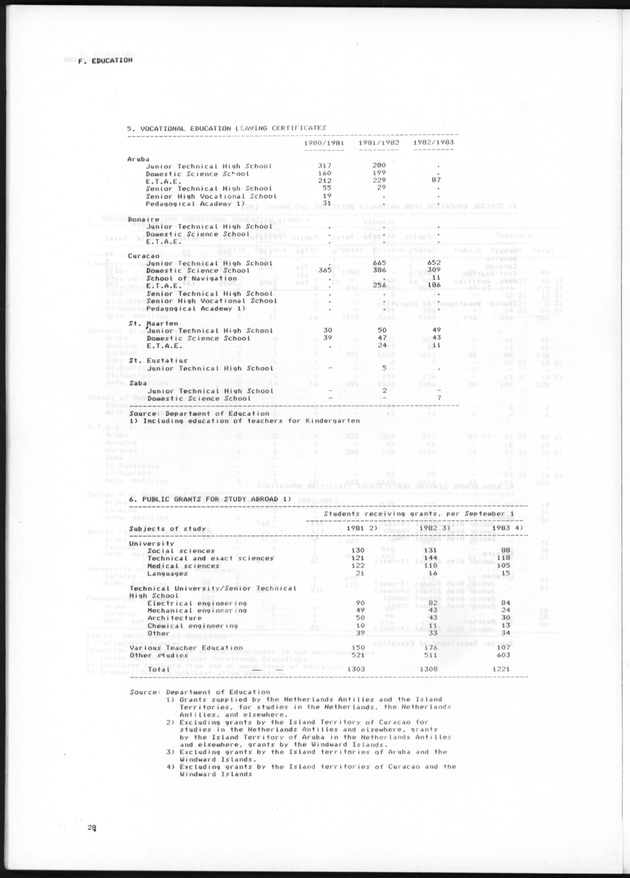 STATISTICAL YEARBOOK NETHERLANDS ANTILLES 1985 - Page 28
