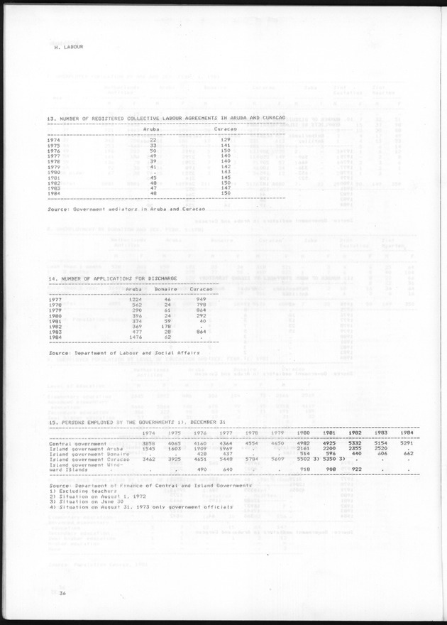 STATISTICAL YEARBOOK NETHERLANDS ANTILLES 1985 - Page 36