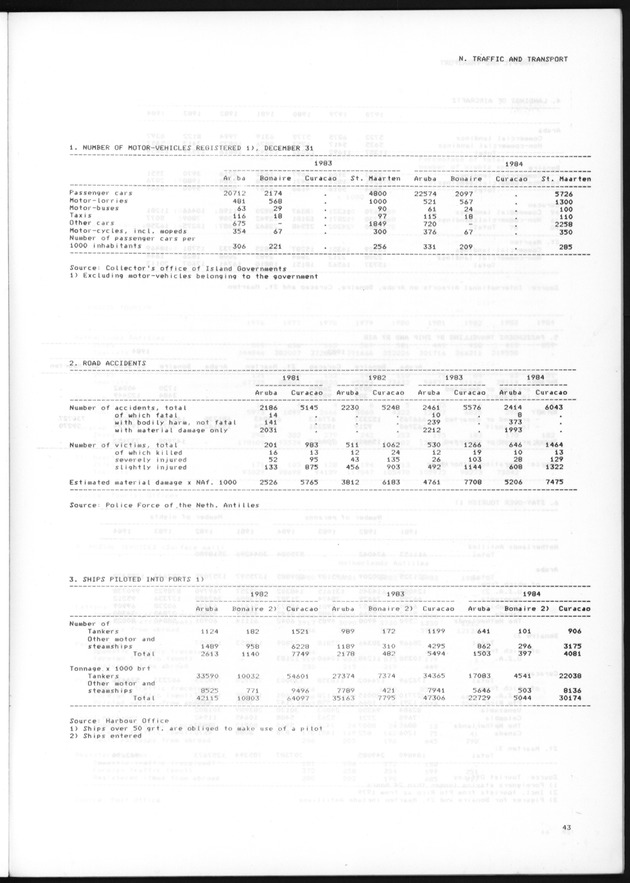 STATISTICAL YEARBOOK NETHERLANDS ANTILLES 1985 - Page 43