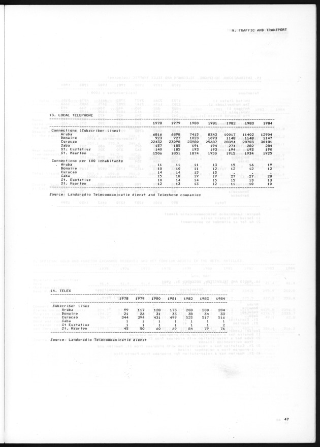 STATISTICAL YEARBOOK NETHERLANDS ANTILLES 1985 - Page 47