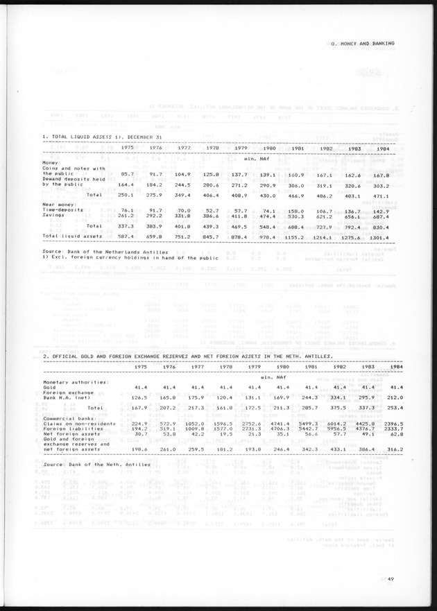 STATISTICAL YEARBOOK NETHERLANDS ANTILLES 1985 - Page 49