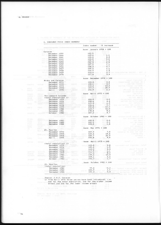 STATISTICAL YEARBOOK NETHERLANDS ANTILLES 1985 - Page 56