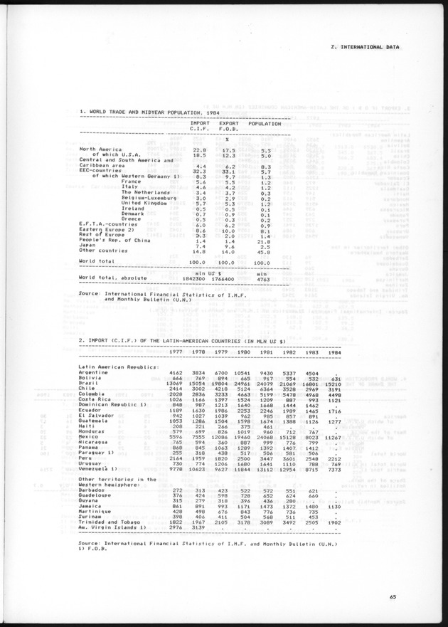 STATISTICAL YEARBOOK NETHERLANDS ANTILLES 1985 - Page 65