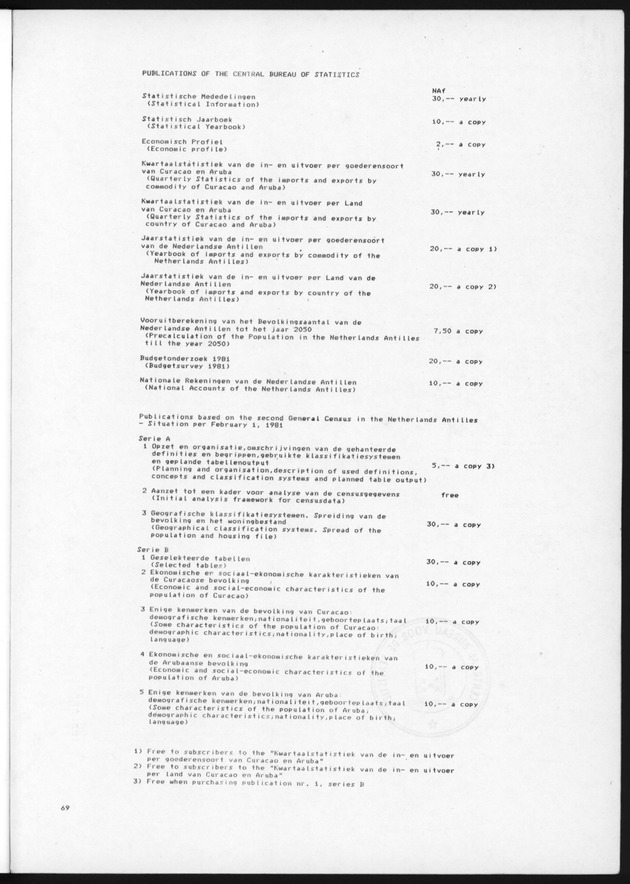 STATISTICAL YEARBOOK NETHERLANDS ANTILLES 1985 - Page 69