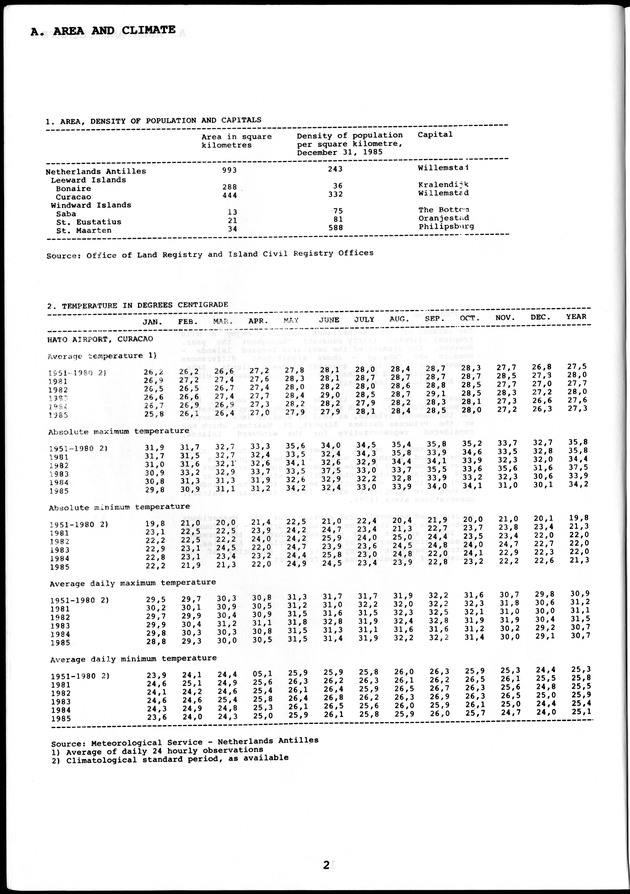 STATISTICAL YEARBOOK NETHERLANDS ANTILLES  1986 - Page 2