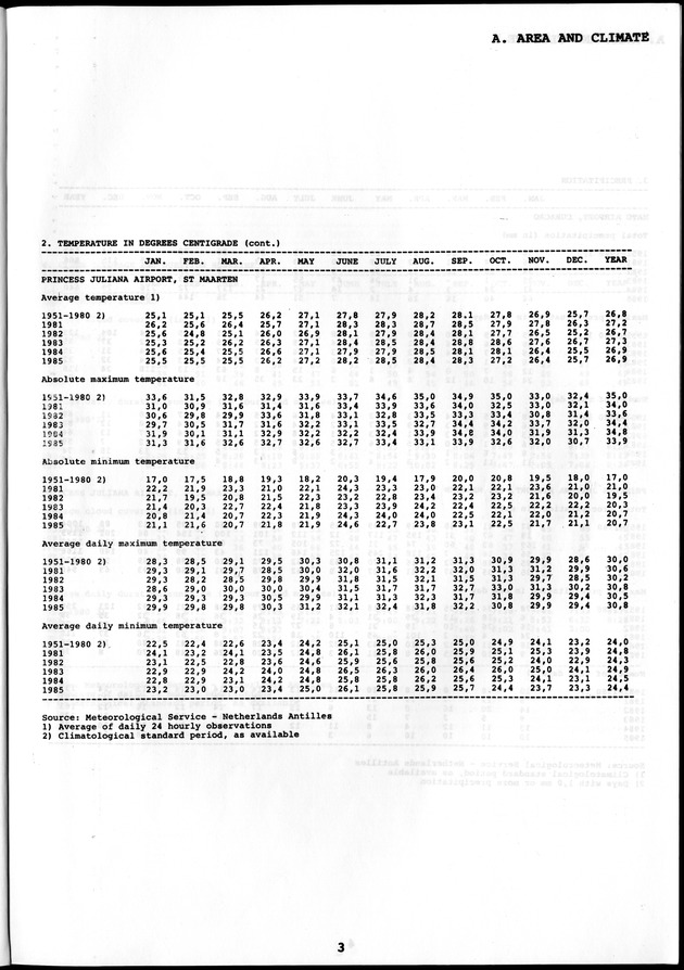 STATISTICAL YEARBOOK NETHERLANDS ANTILLES  1986 - Page 3