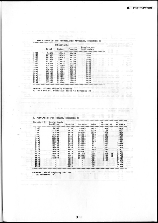 STATISTICAL YEARBOOK NETHERLANDS ANTILLES  1986 - Page 9