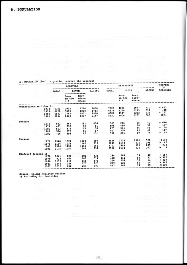 STATISTICAL YEARBOOK NETHERLANDS ANTILLES  1986 - Page 16