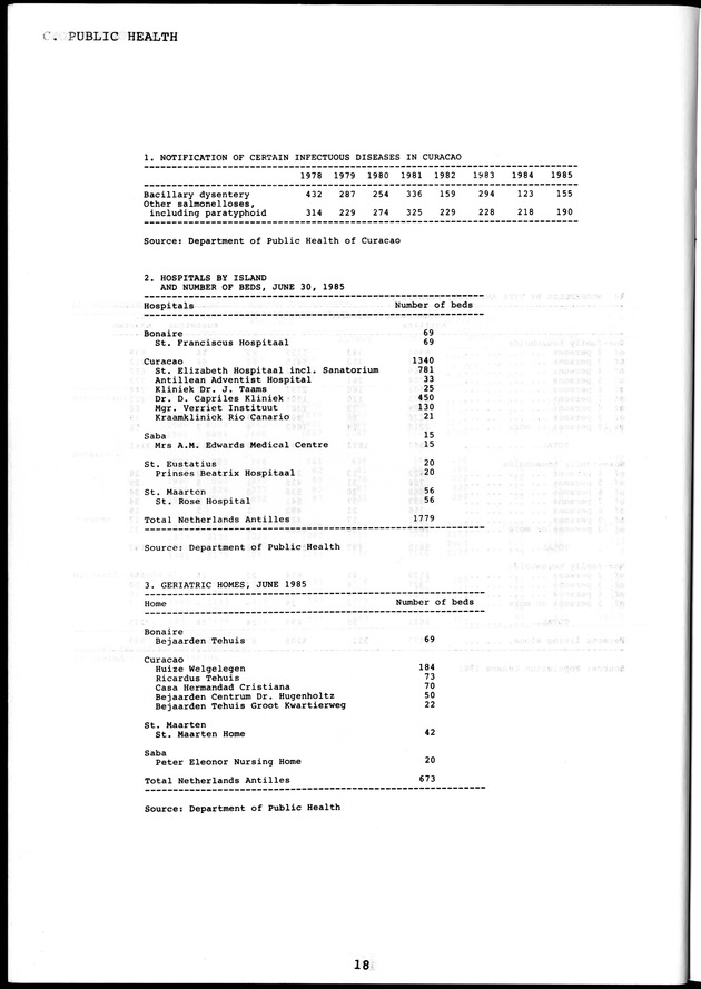 STATISTICAL YEARBOOK NETHERLANDS ANTILLES  1986 - Page 18