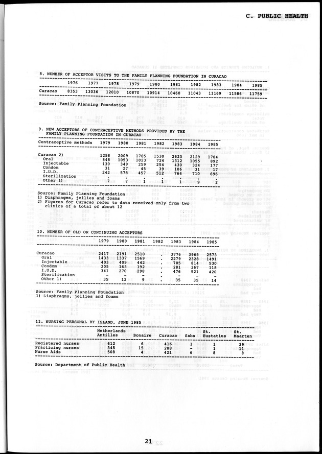 STATISTICAL YEARBOOK NETHERLANDS ANTILLES  1986 - Page 21