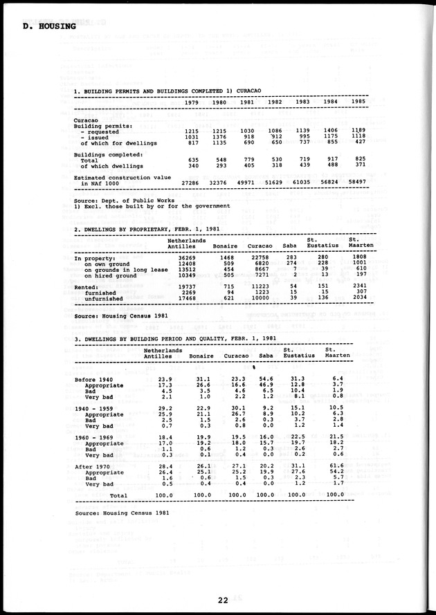 STATISTICAL YEARBOOK NETHERLANDS ANTILLES  1986 - Page 22