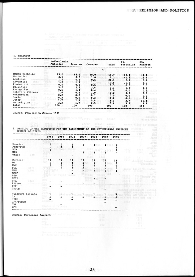 STATISTICAL YEARBOOK NETHERLANDS ANTILLES  1986 - Page 25