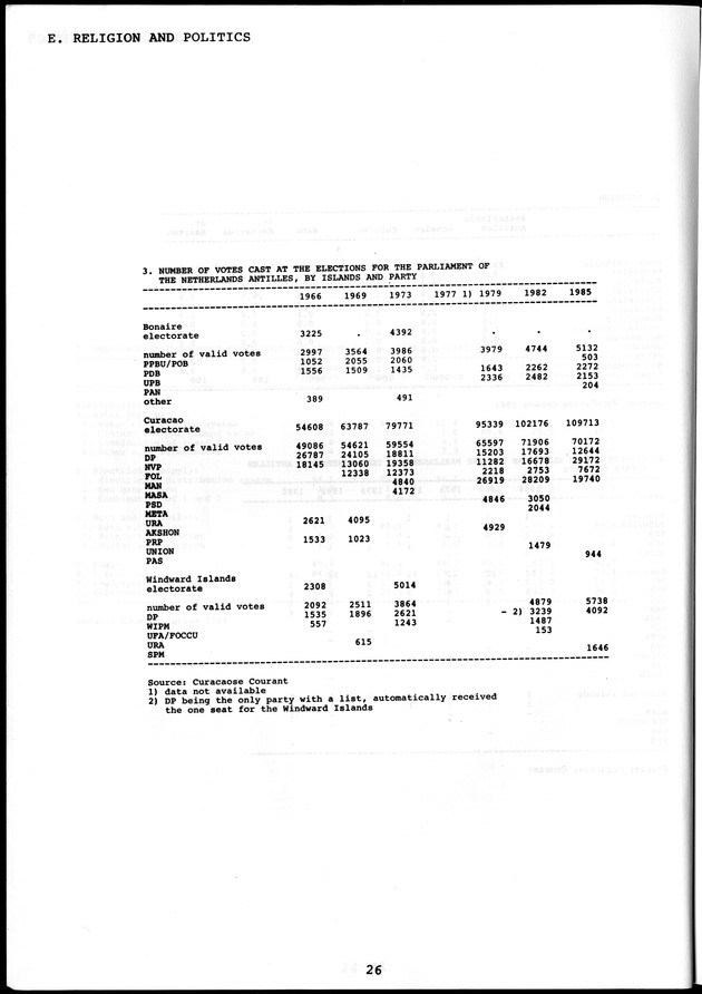 STATISTICAL YEARBOOK NETHERLANDS ANTILLES  1986 - Page 26