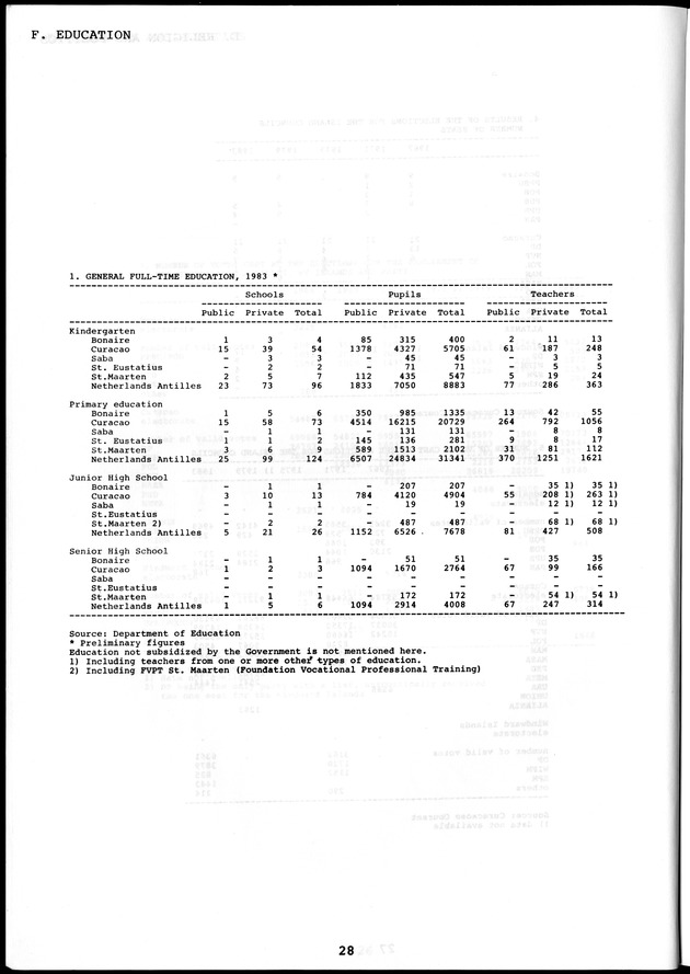STATISTICAL YEARBOOK NETHERLANDS ANTILLES  1986 - Page 28