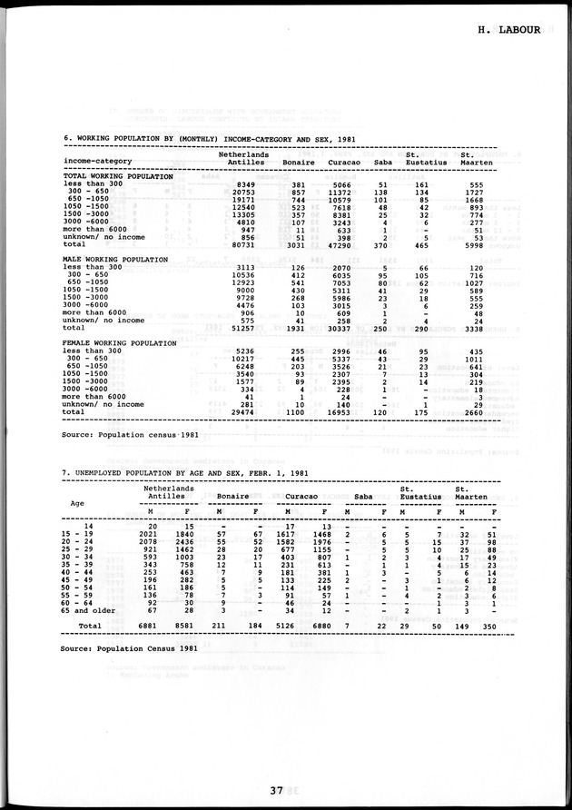 STATISTICAL YEARBOOK NETHERLANDS ANTILLES  1986 - Page 37