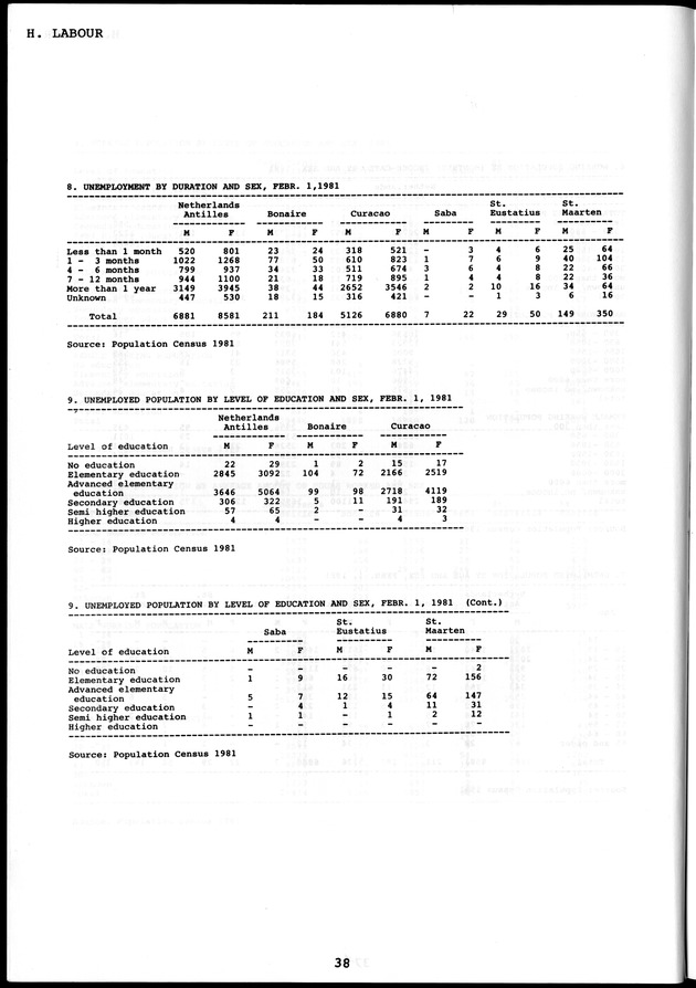 STATISTICAL YEARBOOK NETHERLANDS ANTILLES  1986 - Page 38