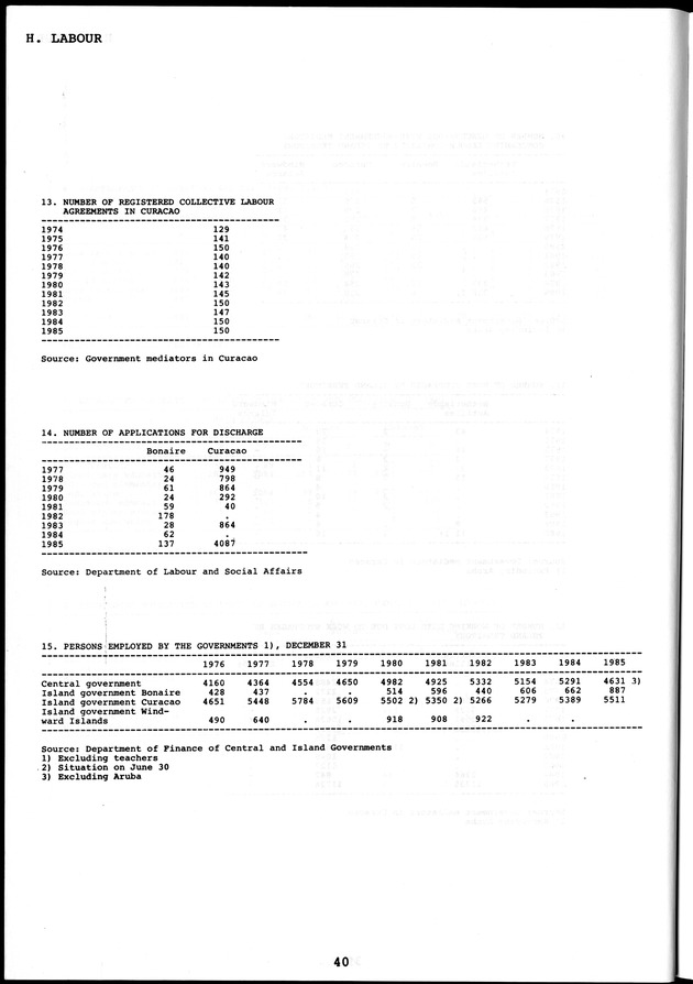 STATISTICAL YEARBOOK NETHERLANDS ANTILLES  1986 - Page 40