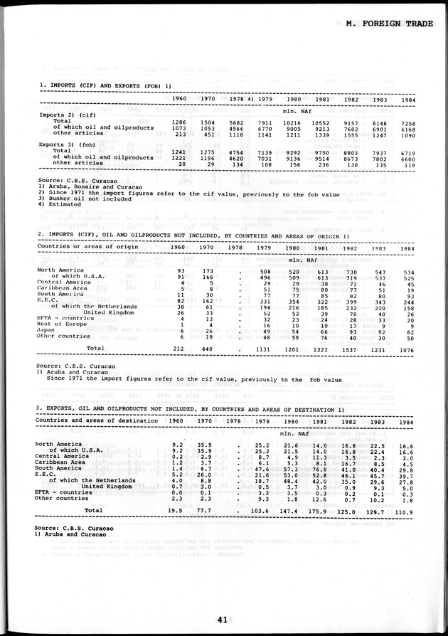 STATISTICAL YEARBOOK NETHERLANDS ANTILLES  1986 - Page 41