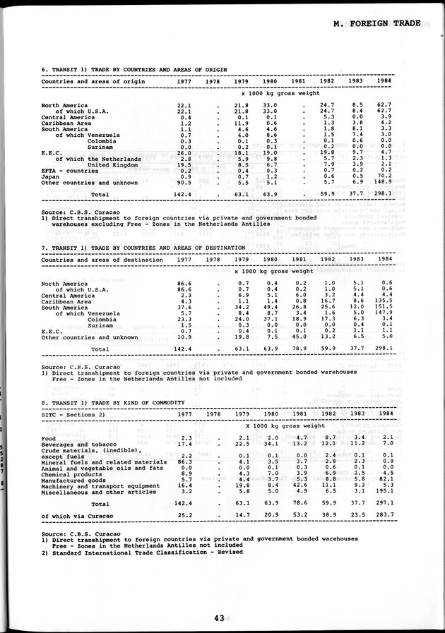 STATISTICAL YEARBOOK NETHERLANDS ANTILLES  1986 - Page 43