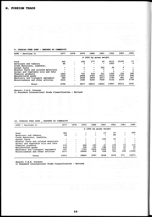 STATISTICAL YEARBOOK NETHERLANDS ANTILLES  1986 - Page 44