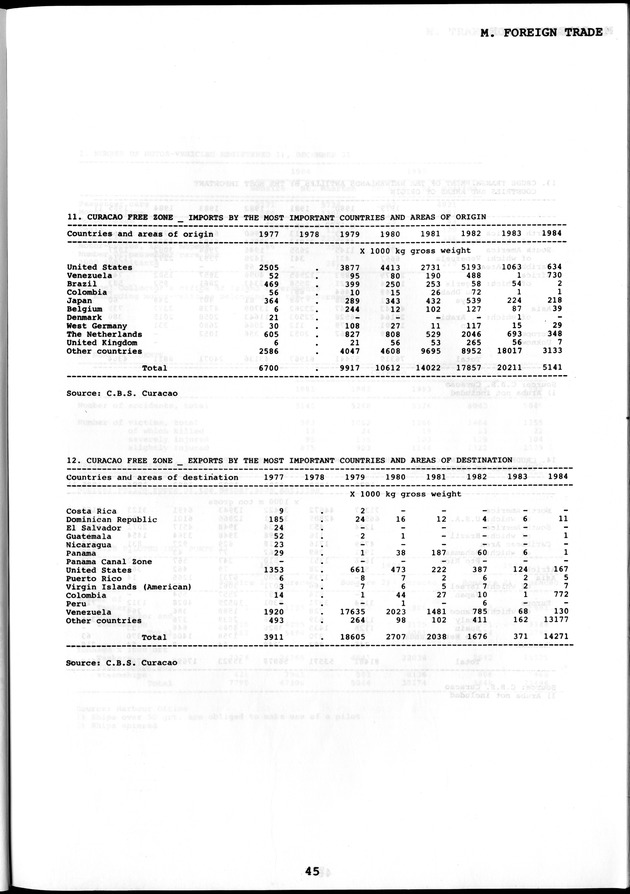 STATISTICAL YEARBOOK NETHERLANDS ANTILLES  1986 - Page 45