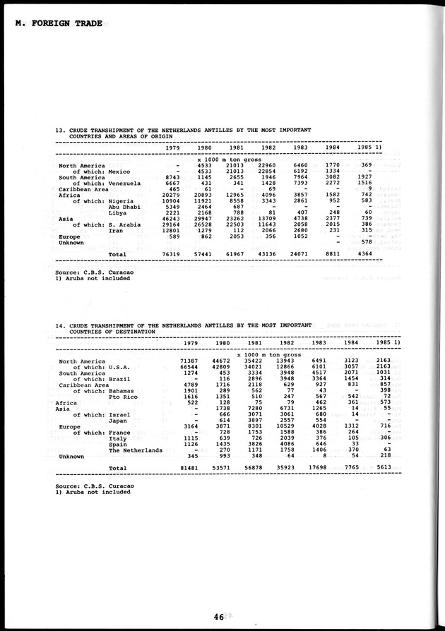 STATISTICAL YEARBOOK NETHERLANDS ANTILLES  1986 - Page 46