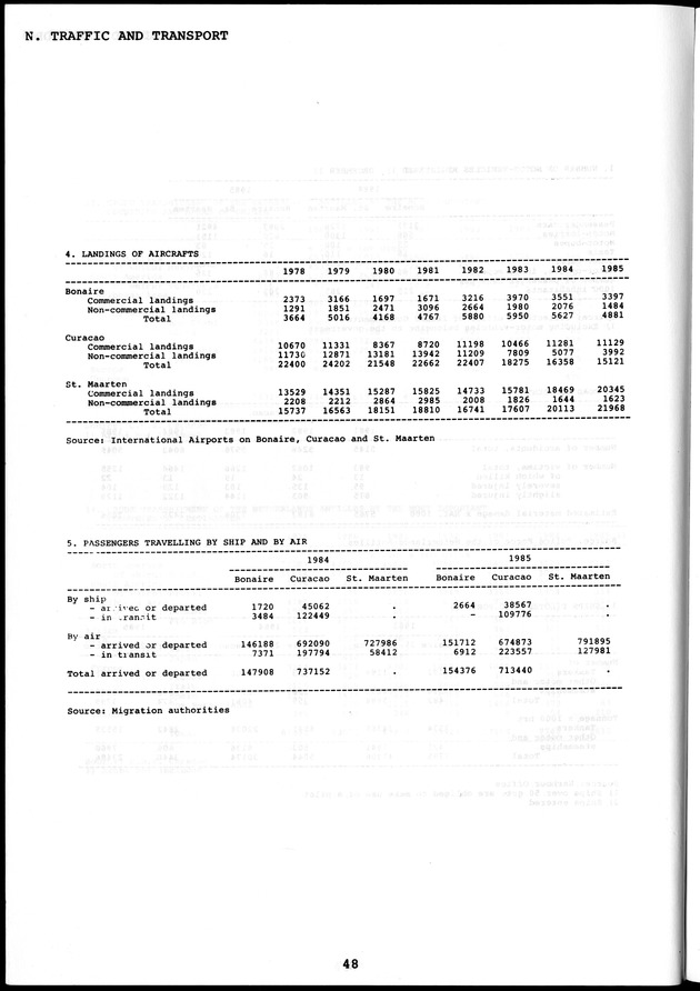 STATISTICAL YEARBOOK NETHERLANDS ANTILLES  1986 - Page 48