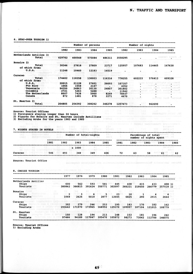 STATISTICAL YEARBOOK NETHERLANDS ANTILLES  1986 - Page 49