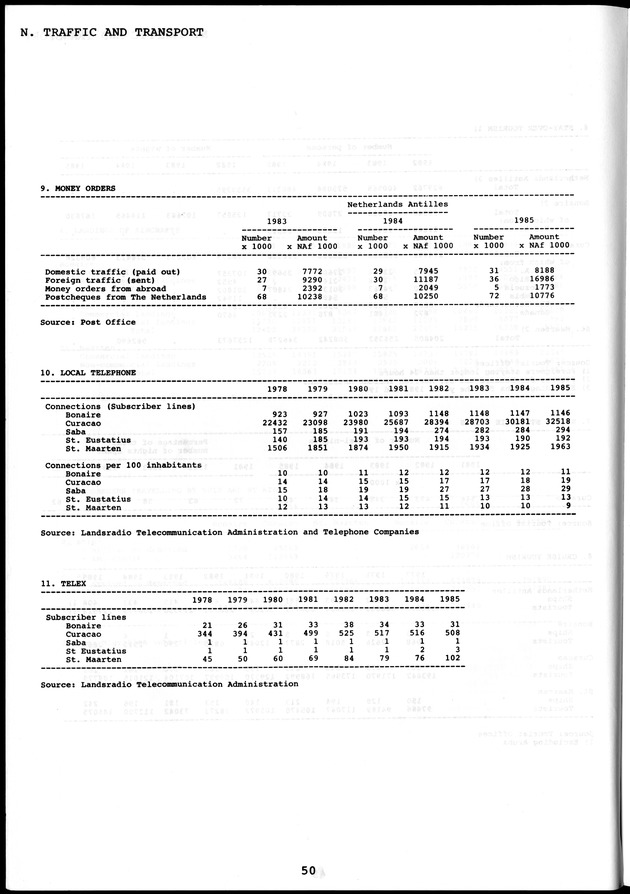 STATISTICAL YEARBOOK NETHERLANDS ANTILLES  1986 - Page 50