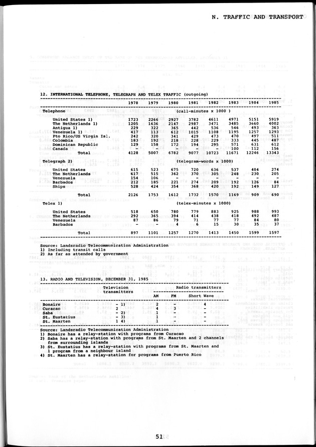 STATISTICAL YEARBOOK NETHERLANDS ANTILLES  1986 - Page 51