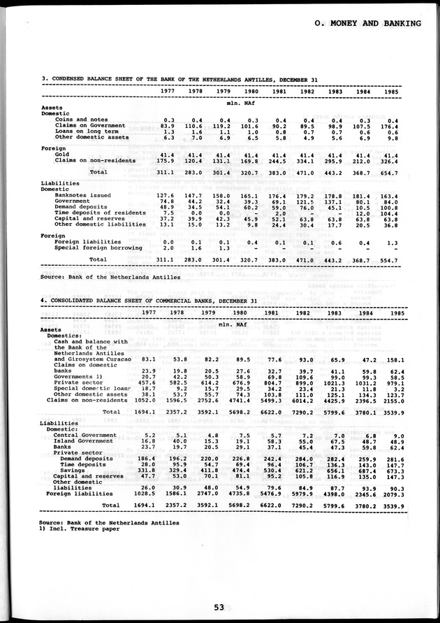 STATISTICAL YEARBOOK NETHERLANDS ANTILLES  1986 - Page 53