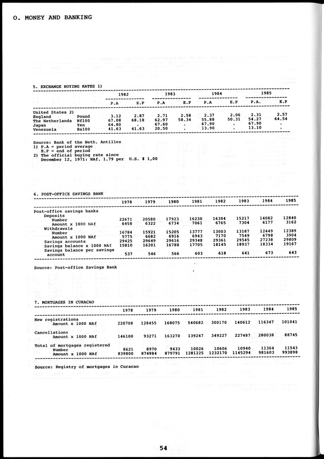 STATISTICAL YEARBOOK NETHERLANDS ANTILLES  1986 - Page 54