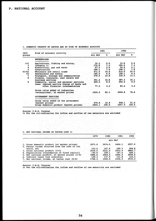 STATISTICAL YEARBOOK NETHERLANDS ANTILLES  1986 - Page 56