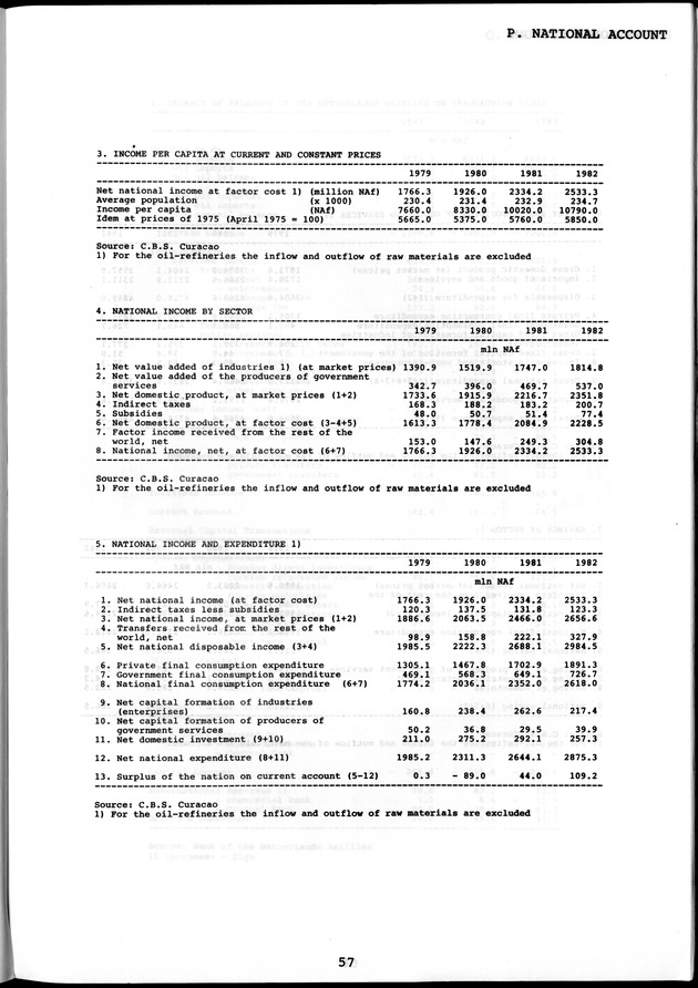 STATISTICAL YEARBOOK NETHERLANDS ANTILLES  1986 - Page 57