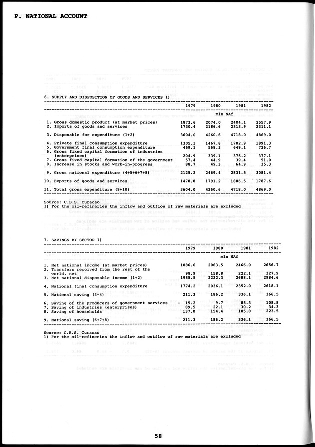 STATISTICAL YEARBOOK NETHERLANDS ANTILLES  1986 - Page 58