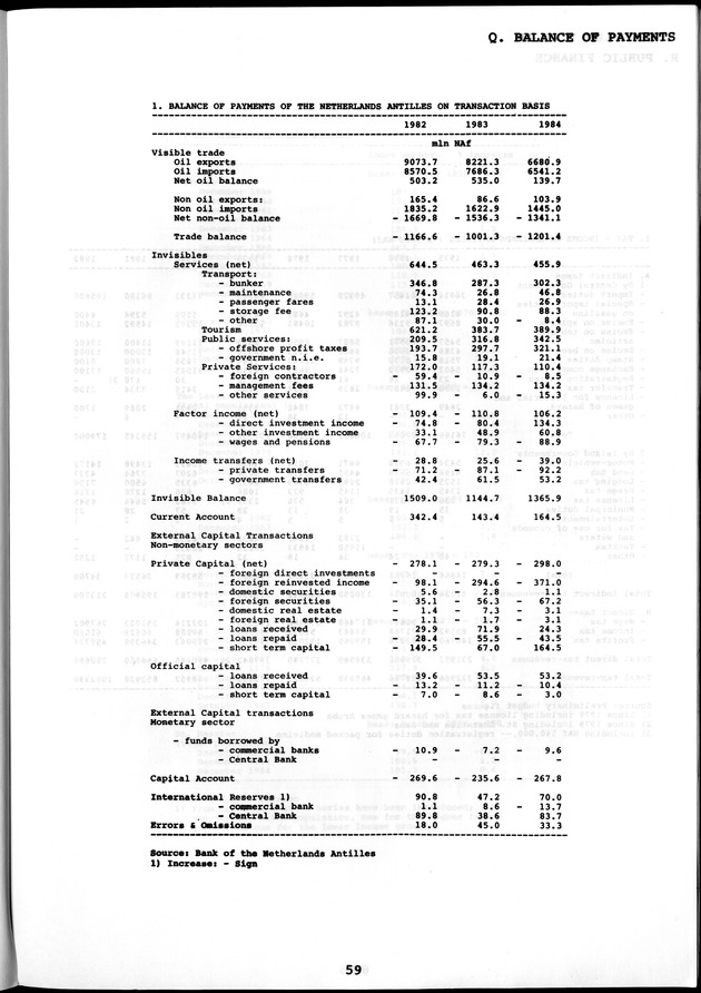 STATISTICAL YEARBOOK NETHERLANDS ANTILLES  1986 - Page 59