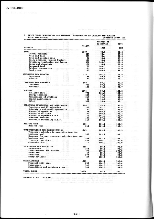 STATISTICAL YEARBOOK NETHERLANDS ANTILLES  1986 - Page 62