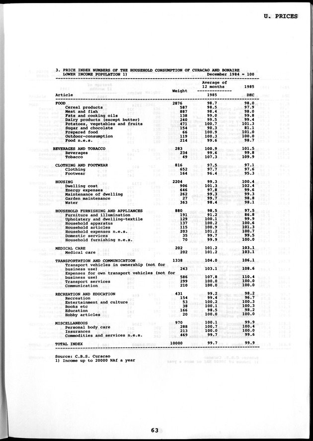 STATISTICAL YEARBOOK NETHERLANDS ANTILLES  1986 - Page 63