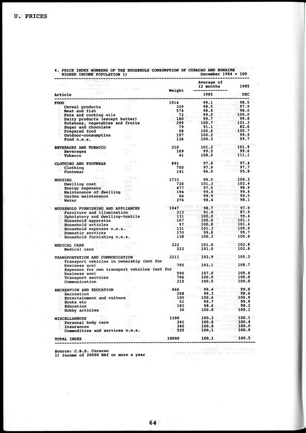 STATISTICAL YEARBOOK NETHERLANDS ANTILLES  1986 - Page 64