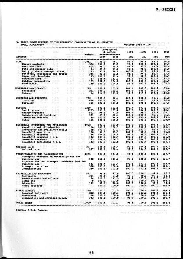 STATISTICAL YEARBOOK NETHERLANDS ANTILLES  1986 - Page 65