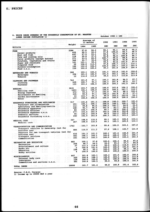 STATISTICAL YEARBOOK NETHERLANDS ANTILLES  1986 - Page 66