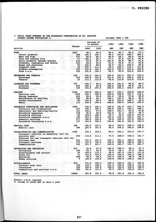 STATISTICAL YEARBOOK NETHERLANDS ANTILLES  1986 - Page 67