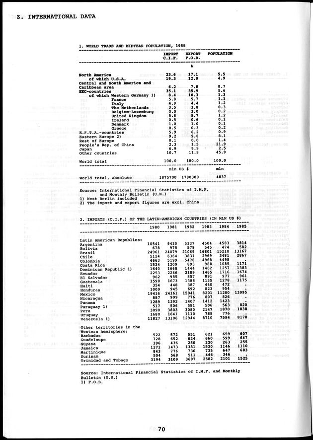 STATISTICAL YEARBOOK NETHERLANDS ANTILLES  1986 - Page 70